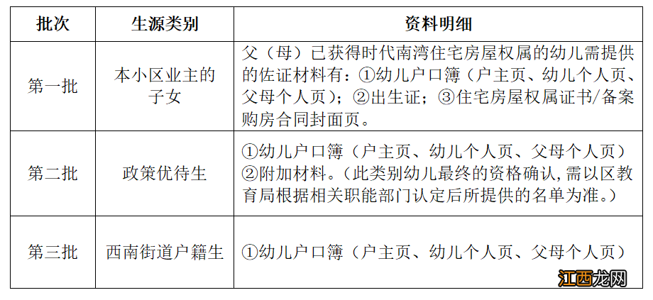 附报名入口 2022佛山三水时代南湾幼儿园报名什么时候开始？