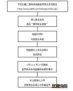 2022佛山三水区时代南湾幼儿园秋季招生简章