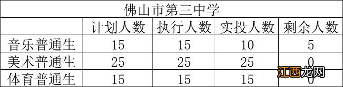 佛山市三中录取分数线2020 2021年佛山市第三中学录取分数