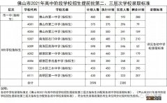 2021年佛山中考提前批各层次分数线公布