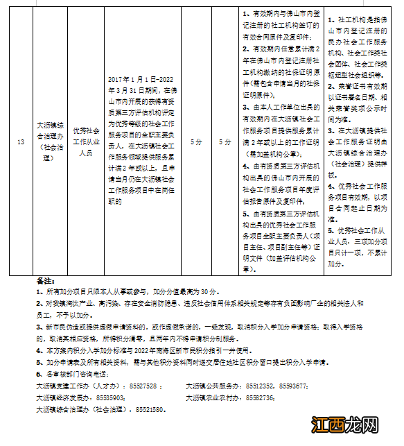 2022佛山南海大沥积分入学自定指标职能部门加分标准一览表