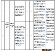 2022佛山南海大沥积分入学自定指标职能部门加分标准一览表