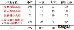 2022年佛山顺德陈村镇公办幼儿园招生计划+招生对象