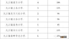 2022佛山南海九江义务教育阶段学校招生计划