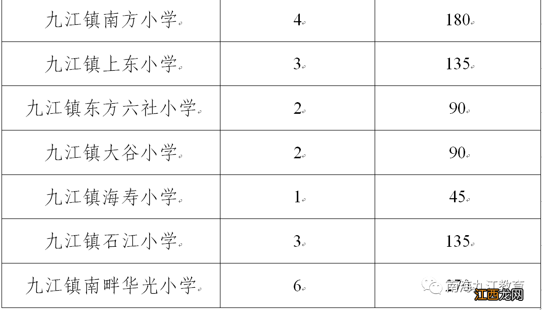 2022佛山南海九江义务教育阶段学校招生计划