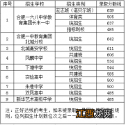 2022长丰县中考成绩查询时间是什么时候？