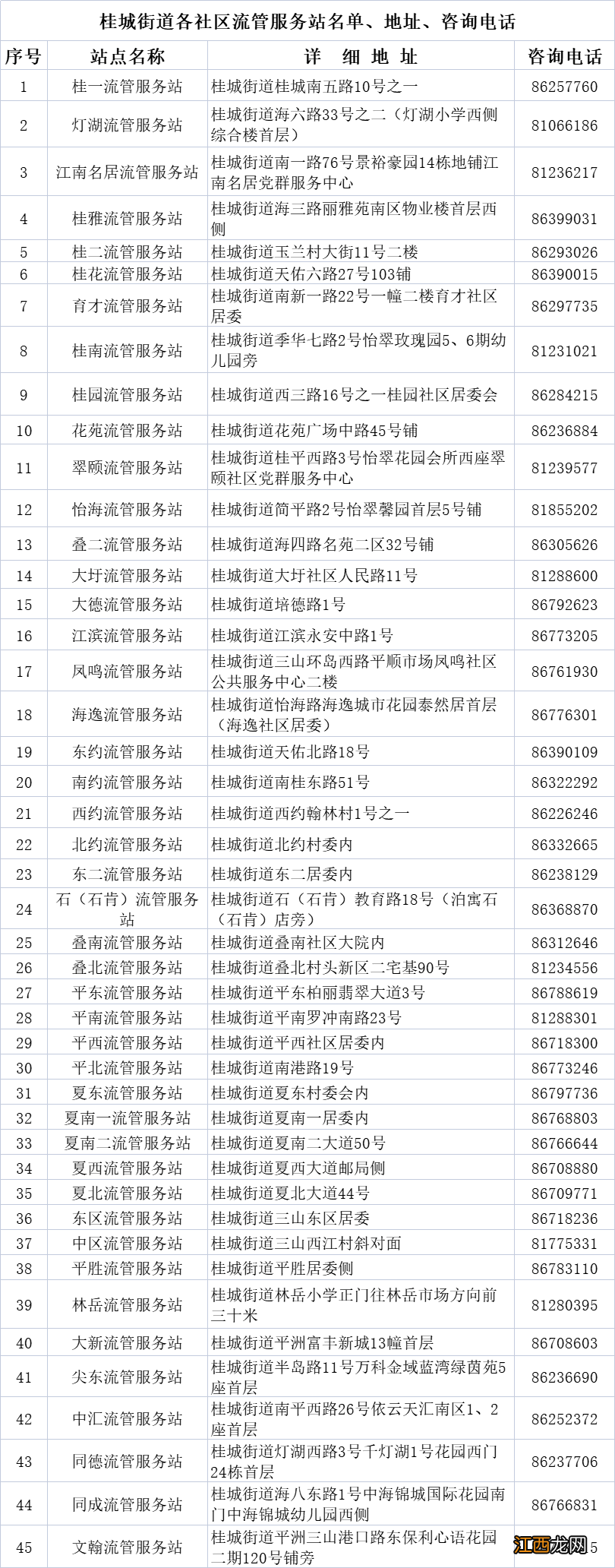 2022佛山南海桂城普通借读生积分入学申请指南