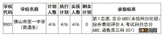 2021佛山中考志愿填报及投档录取问答攻略