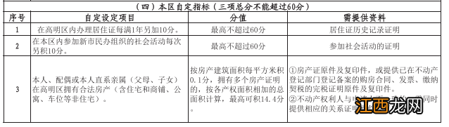 2022年佛山高明区积分指标及分值计算方式