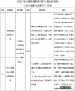 2022年南海区桂城街道积分入学申请材料一览