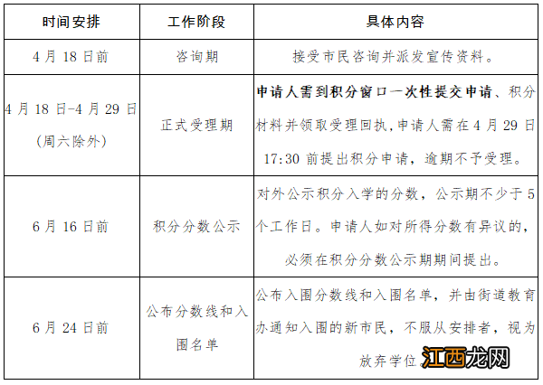 2022年南海区桂城街道积分入学申请时间