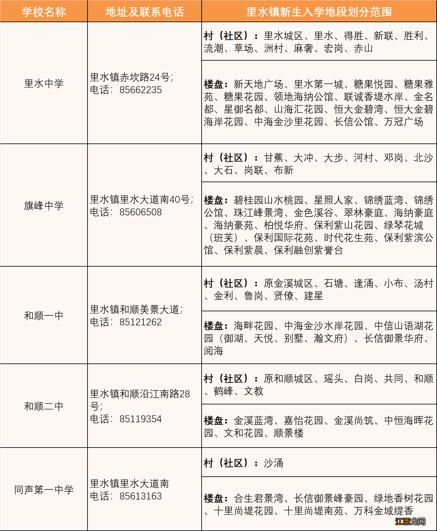 2022年南海里水镇公办初中七年级招生范围一览