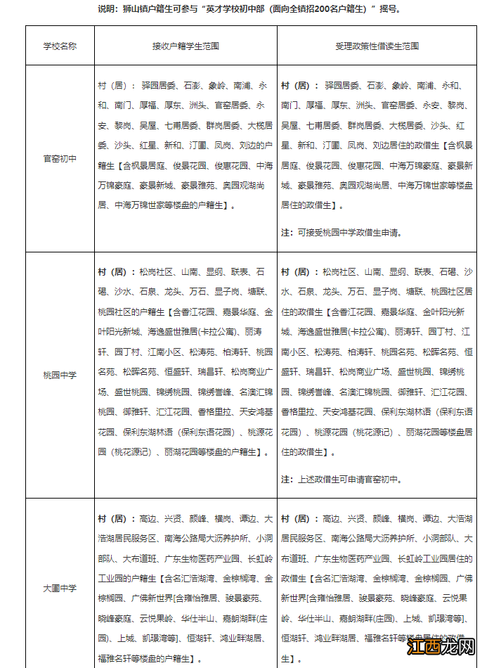 2022年佛山南海区狮山镇公办中小学区划分明细