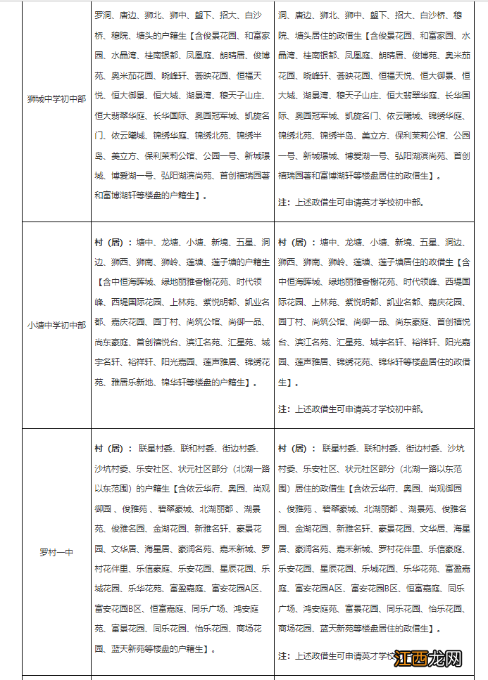 2022年佛山南海区狮山镇公办中小学区划分明细