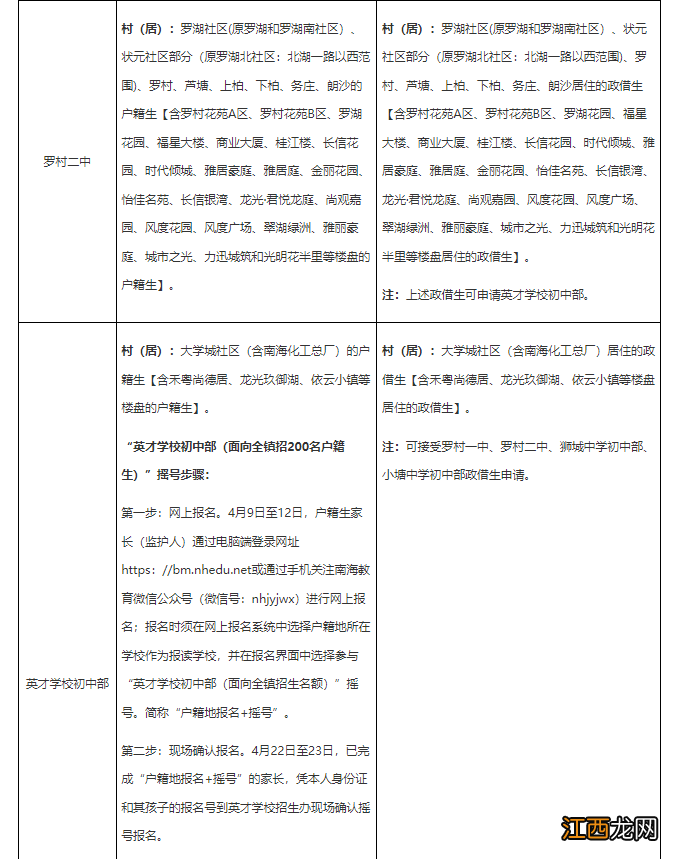 2022年佛山南海区狮山镇公办中小学区划分明细