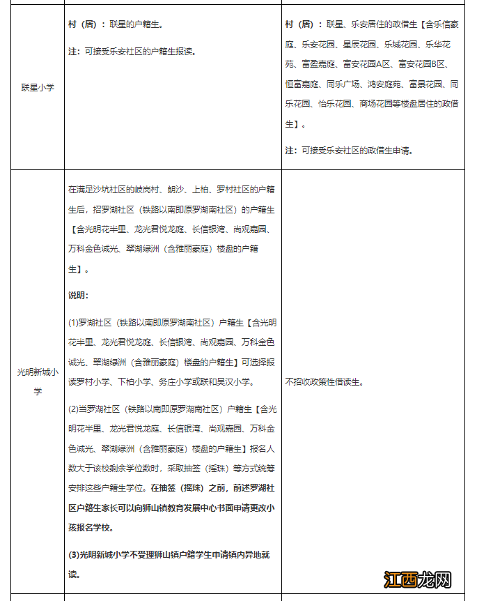 2022年佛山南海区狮山镇公办中小学区划分明细