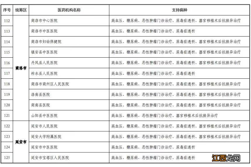 省内+跨省 陕西158家门诊慢特病直接结算医疗名单