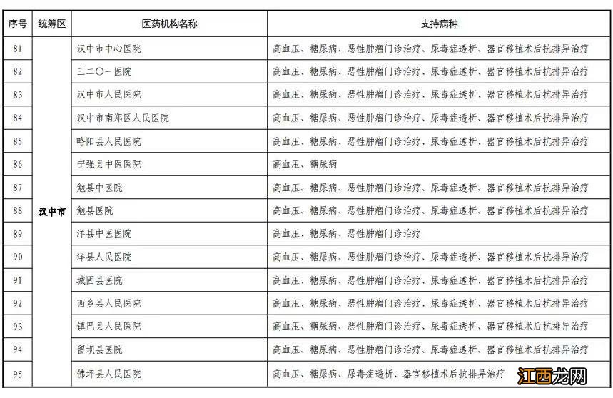 省内+跨省 陕西158家门诊慢特病直接结算医疗名单