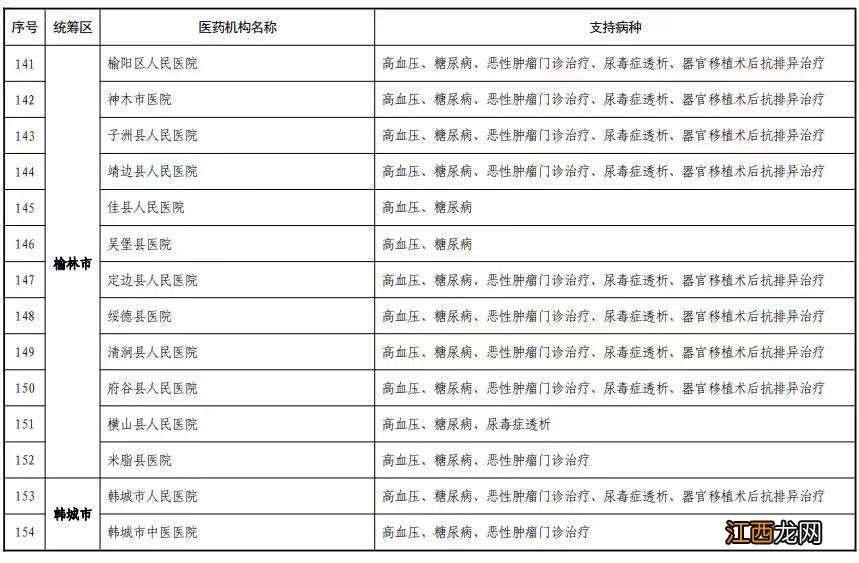 省内+跨省 陕西158家门诊慢特病直接结算医疗名单