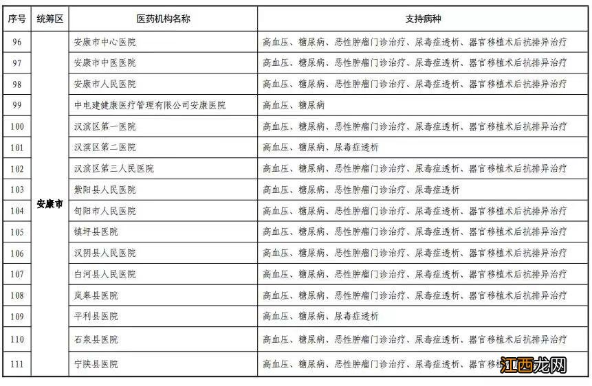 省内+跨省 陕西158家门诊慢特病直接结算医疗名单