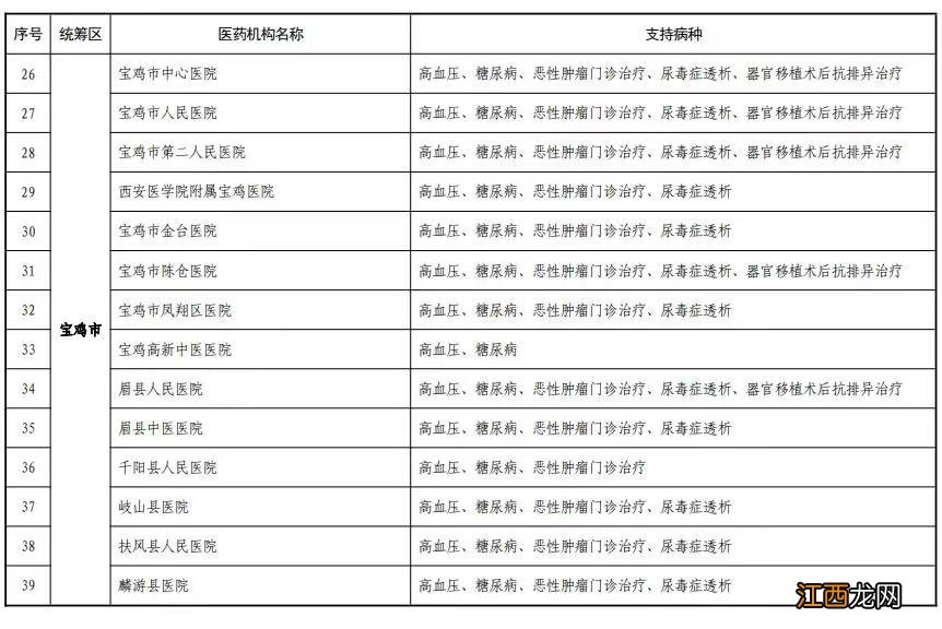 省内+跨省 陕西158家门诊慢特病直接结算医疗名单