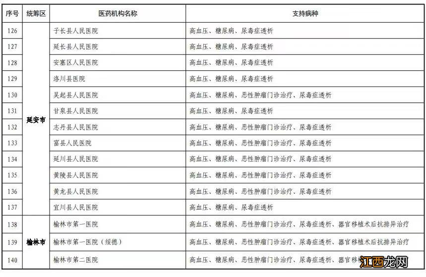 省内+跨省 陕西158家门诊慢特病直接结算医疗名单