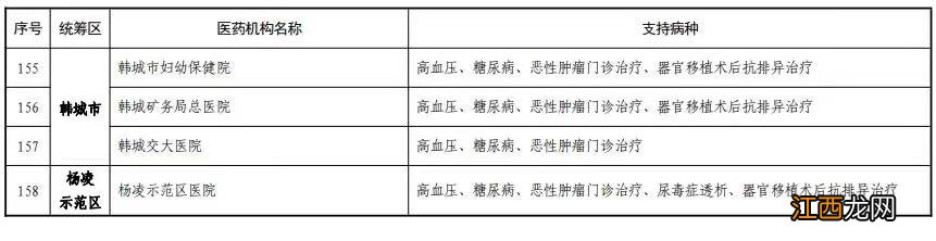 省内+跨省 陕西158家门诊慢特病直接结算医疗名单