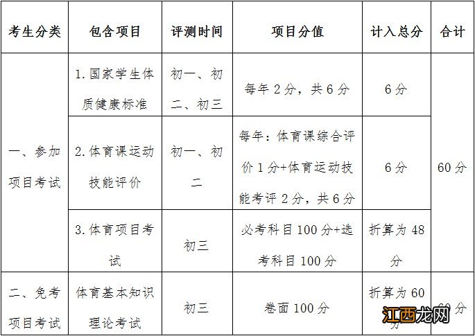 佛山中考科目及各科分数 佛山中考科目及各科分数2022