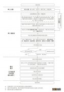 广东高考报名时间2022具体时间 2022广东高考报名基本流程