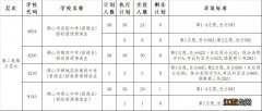 佛山市禅城区中考第二批录取分数线 2020佛山禅城区中考第二批录取分数线