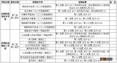 2020佛山高明区第二批中考录取分数线 佛山市2020高中录取分数线