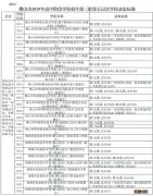 2019年佛山中考第三批录取分数线一览 2020佛山中考第三批录取分数线