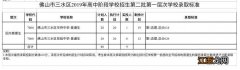 2019年佛山中考三水区第二批录取分数线详情