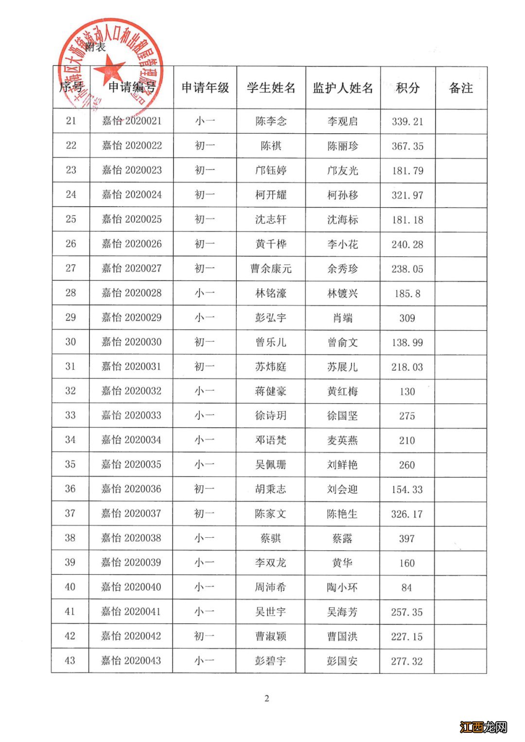 2020年南海区大沥镇积分入学分数公示 2020年南海区大沥积分入学分数线