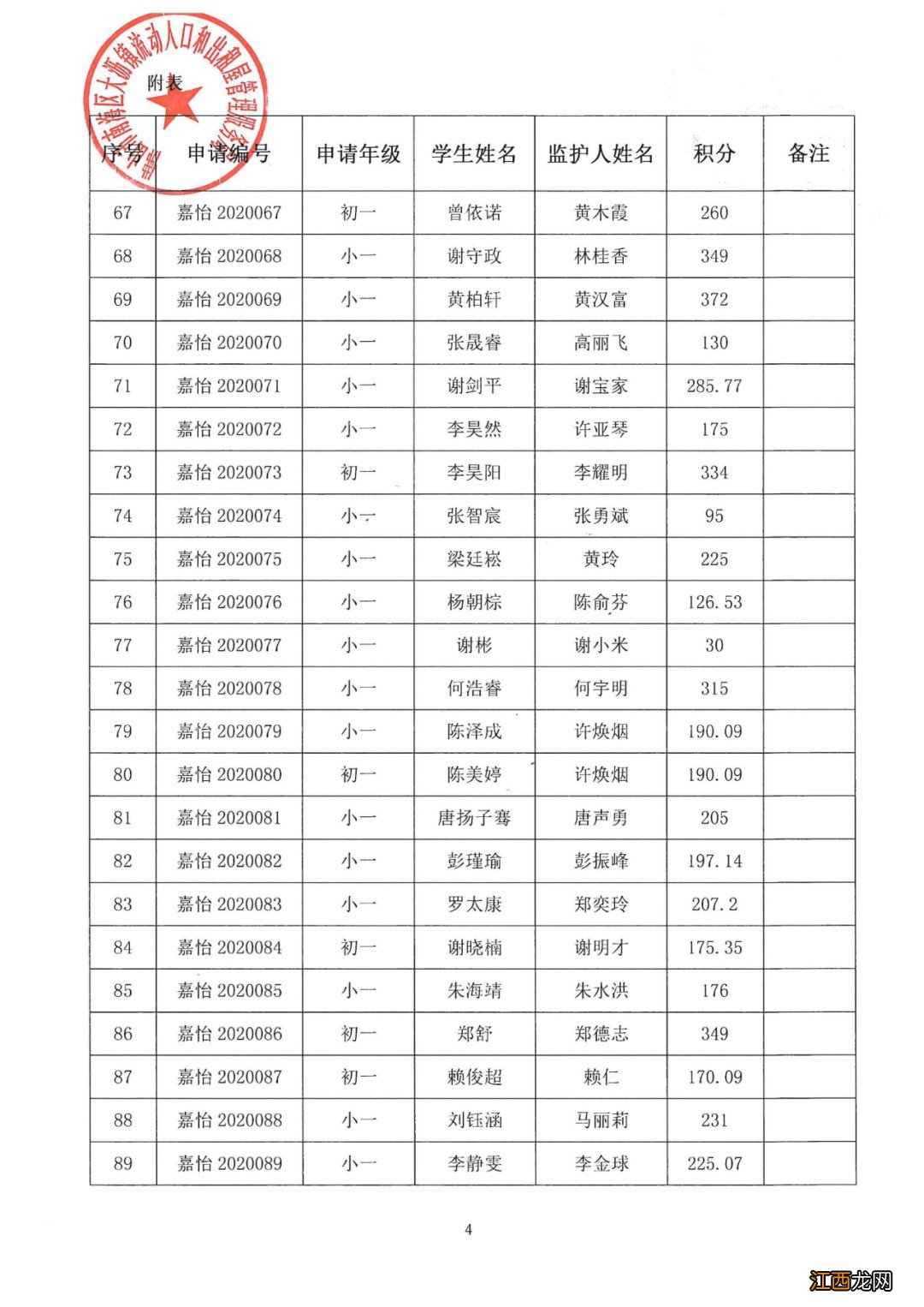 2020年南海区大沥镇积分入学分数公示 2020年南海区大沥积分入学分数线