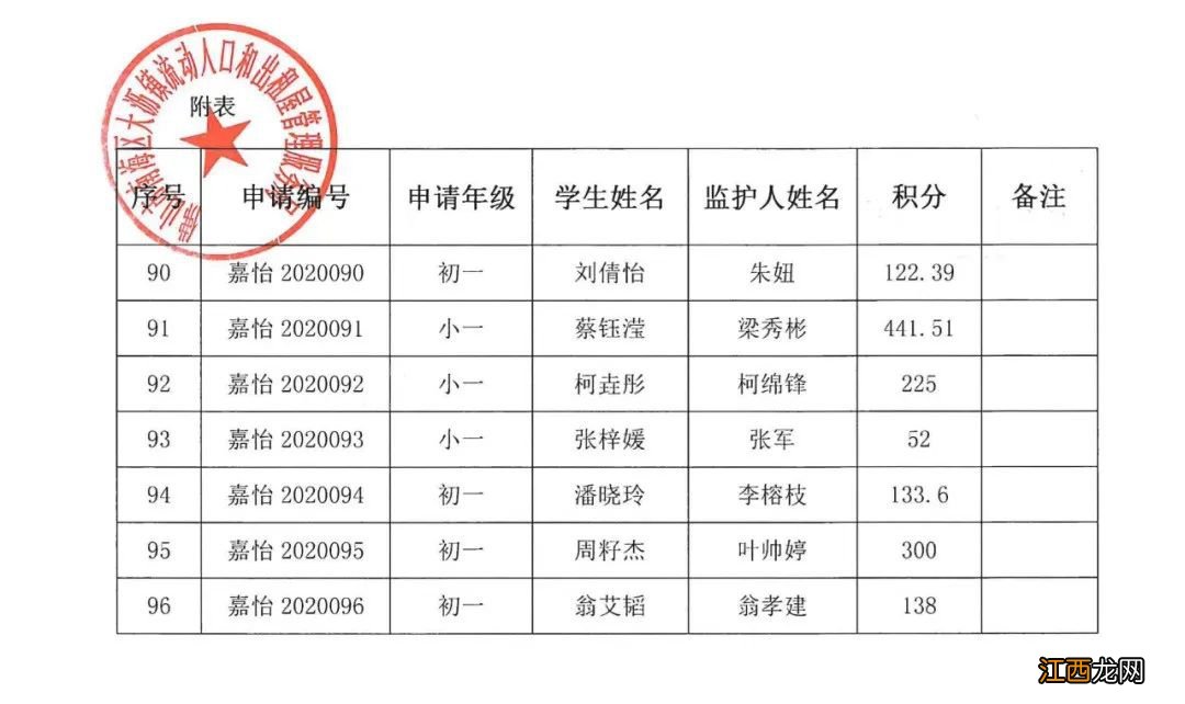 2020年南海区大沥镇积分入学分数公示 2020年南海区大沥积分入学分数线