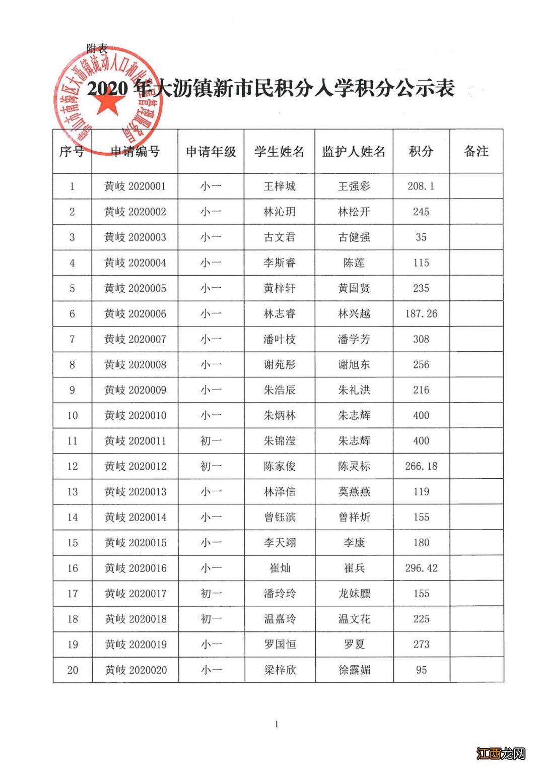 2020年南海区大沥镇积分入学分数公示 2020年南海区大沥积分入学分数线