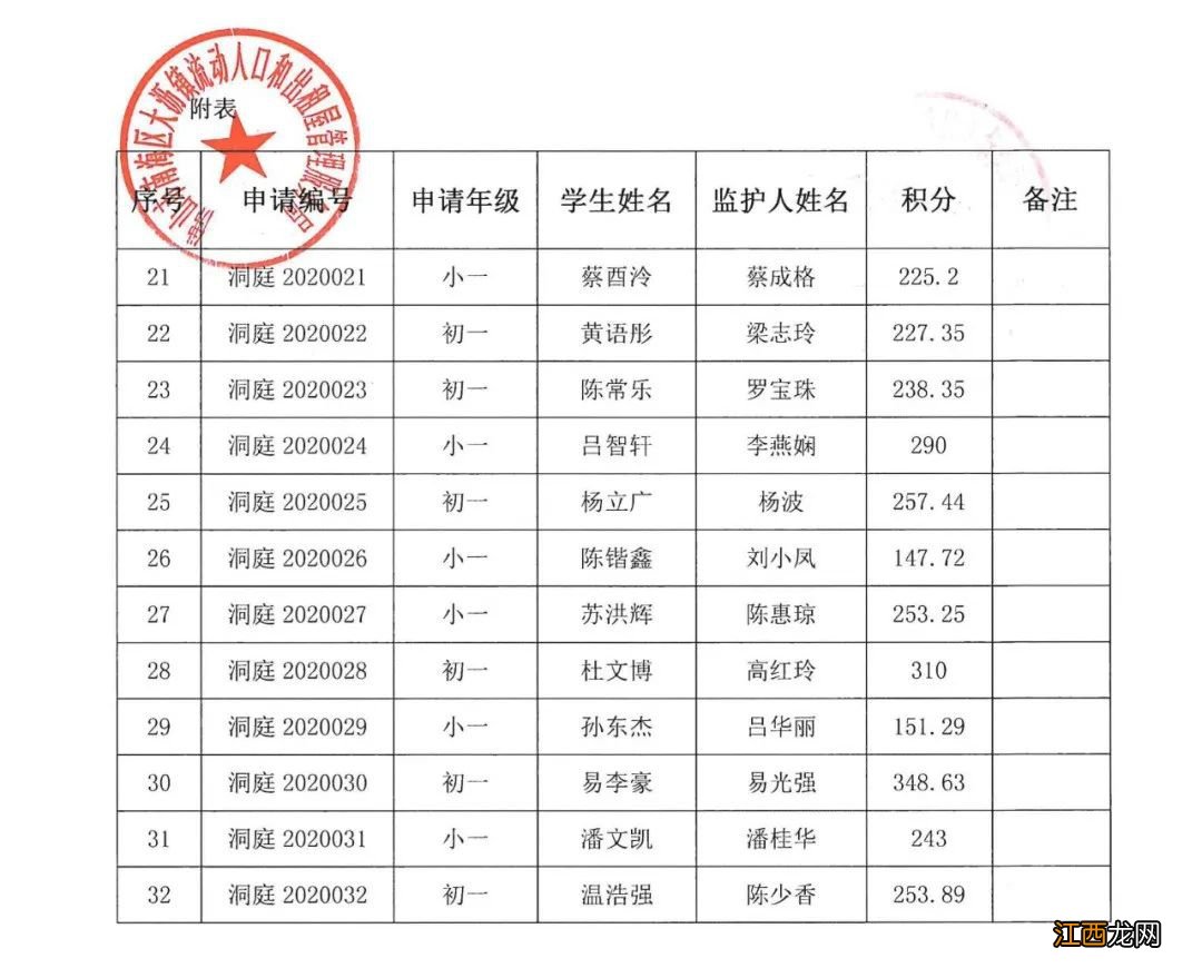 2020年南海区大沥镇积分入学分数公示 2020年南海区大沥积分入学分数线