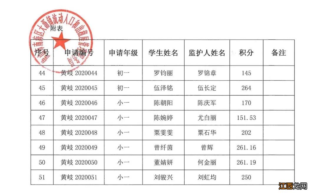 2020年南海区大沥镇积分入学分数公示 2020年南海区大沥积分入学分数线