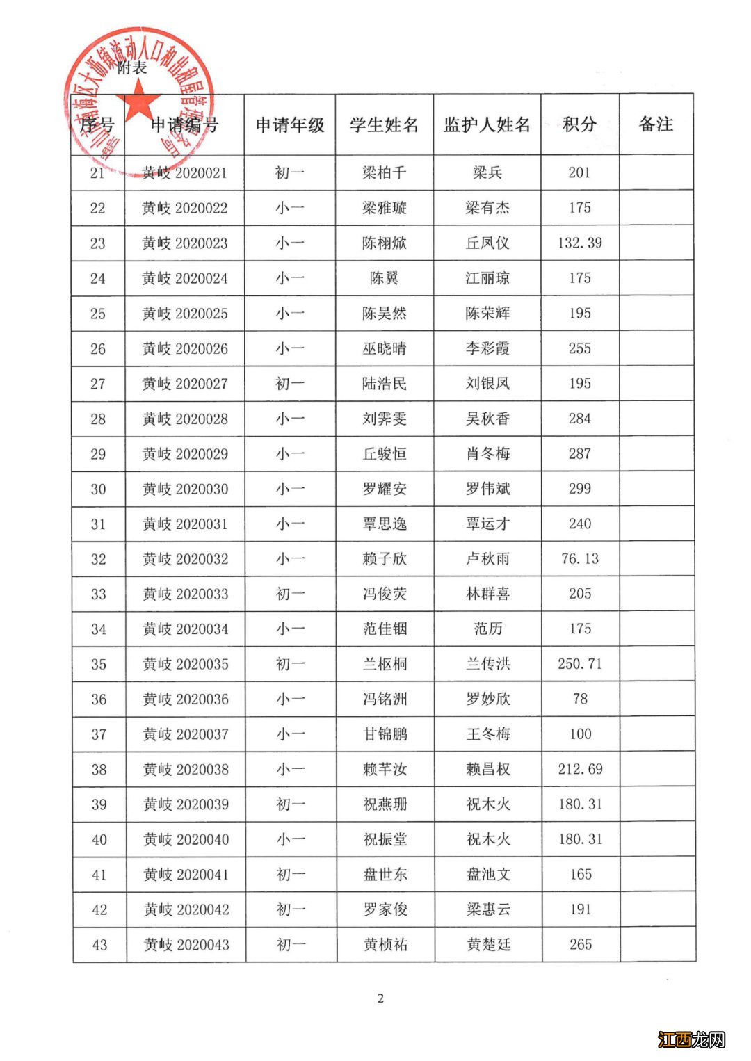 2020年南海区大沥镇积分入学分数公示 2020年南海区大沥积分入学分数线