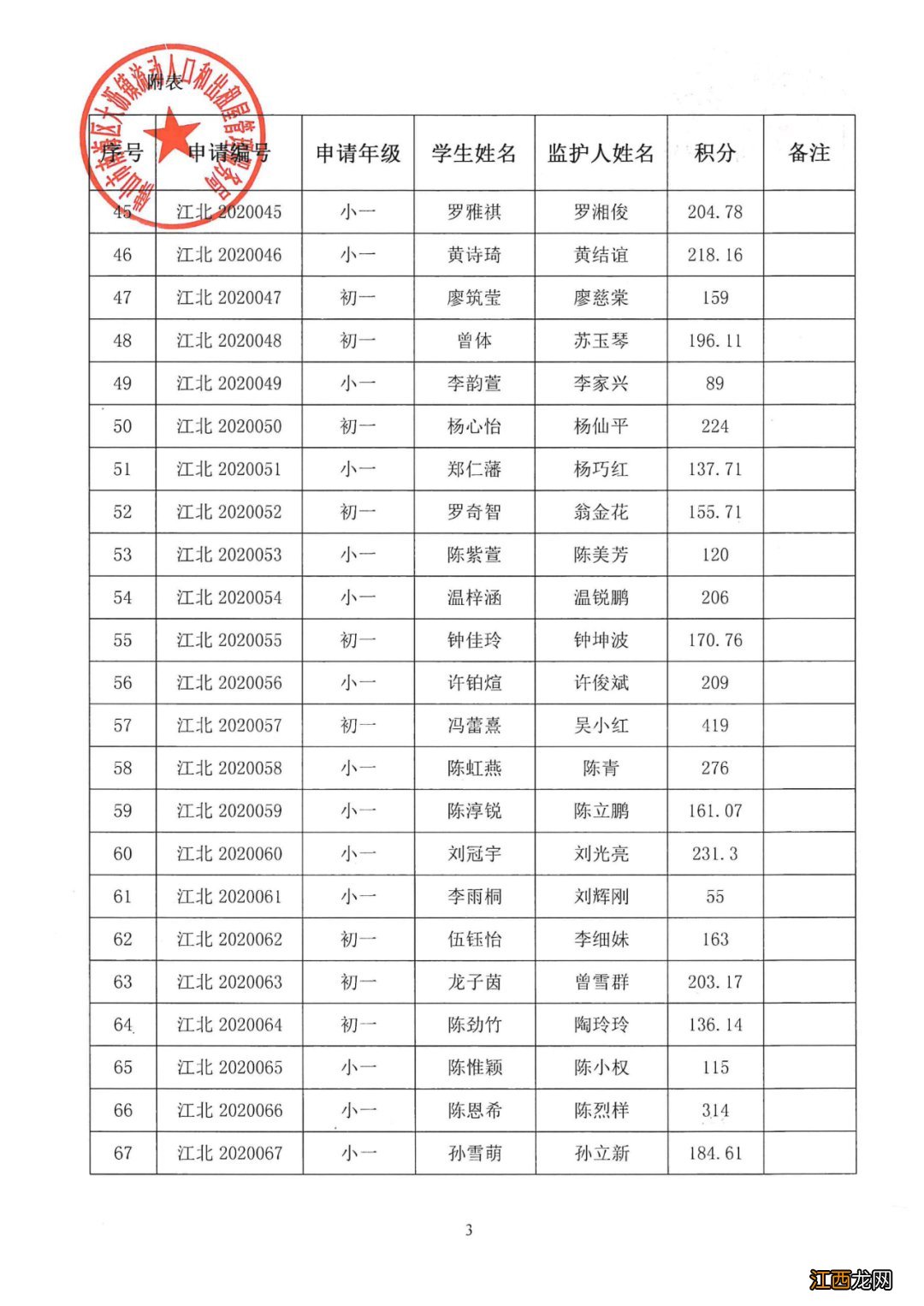 2020年南海区大沥镇积分入学分数公示 2020年南海区大沥积分入学分数线