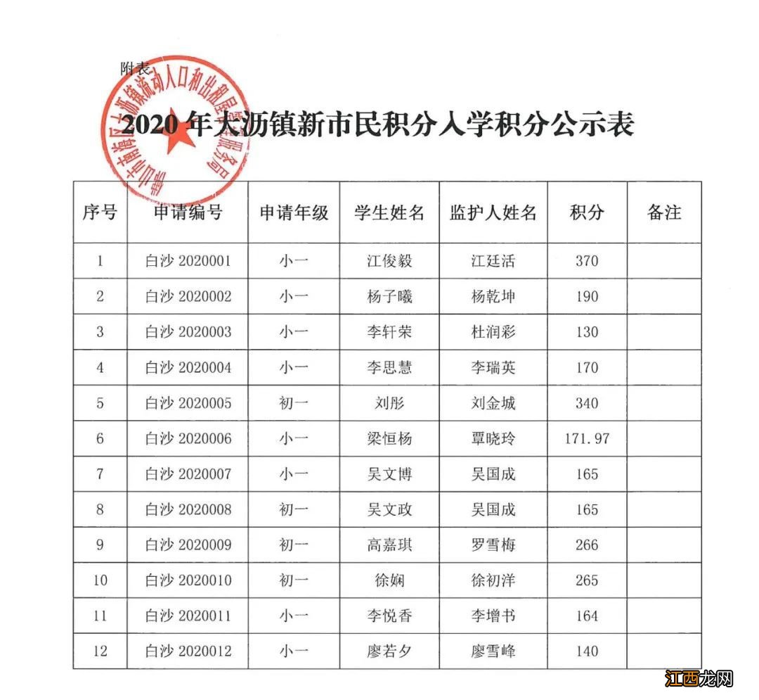 2020年南海区大沥镇积分入学分数公示 2020年南海区大沥积分入学分数线