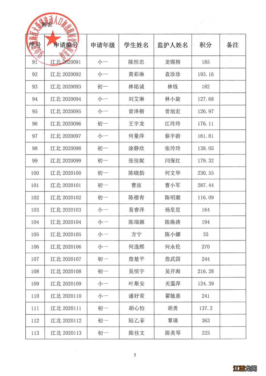 2020年南海区大沥镇积分入学分数公示 2020年南海区大沥积分入学分数线