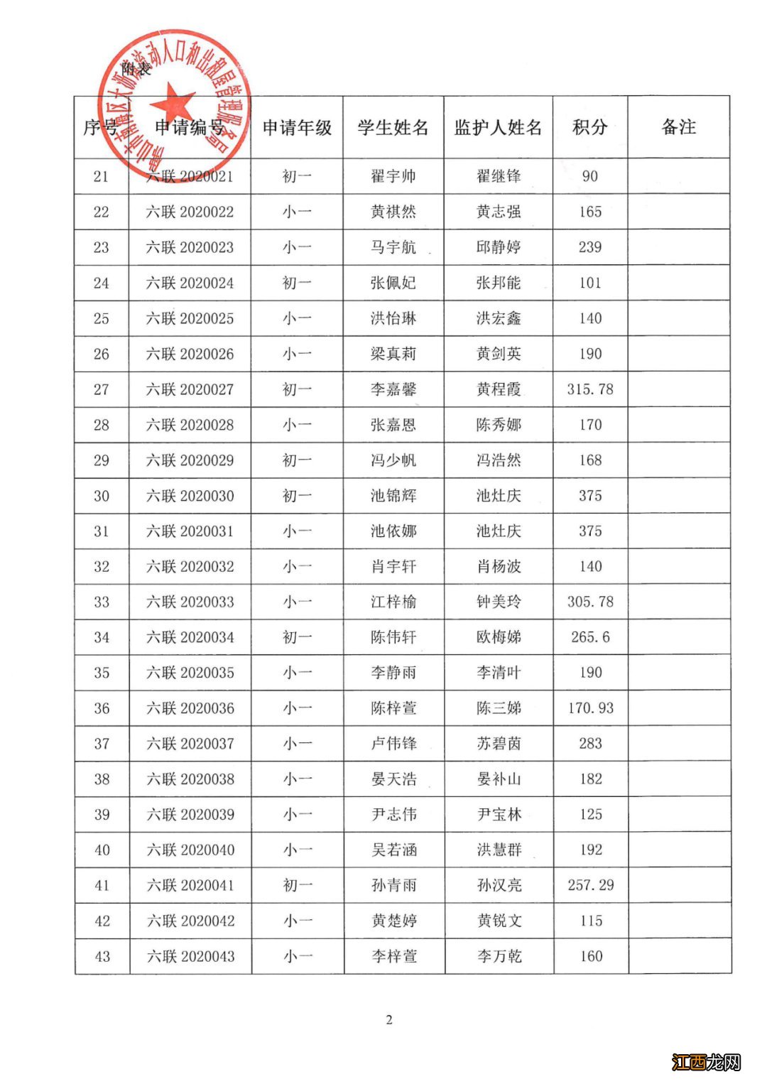 2020年南海区大沥镇积分入学分数公示 2020年南海区大沥积分入学分数线