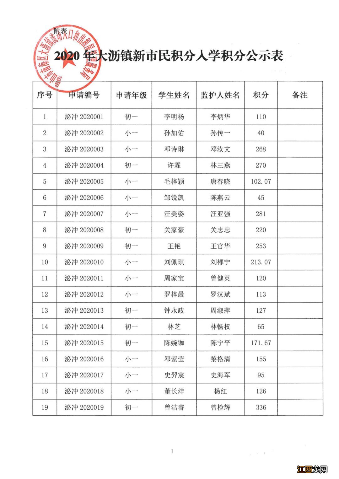 2020年南海区大沥镇积分入学分数公示 2020年南海区大沥积分入学分数线