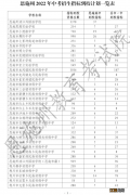 2022年恩施州中考招生指标到校招生计划一览表