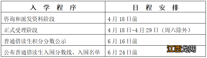 2022南海桂城幼升小积分入学报名指南 佛山市南海区桂城街道积分入学