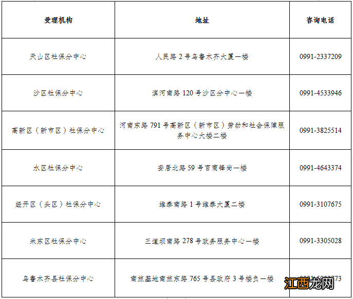 乌鲁木齐办理退休没有个人档案怎么办