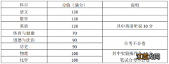 2022年广州中考成绩查询流程 广州中考成绩查询2020