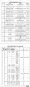 2022石家庄桥西区保供企业名单